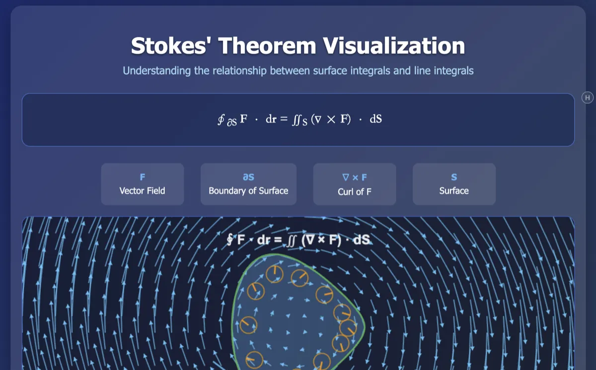 Stokes' Theorem Visualization
